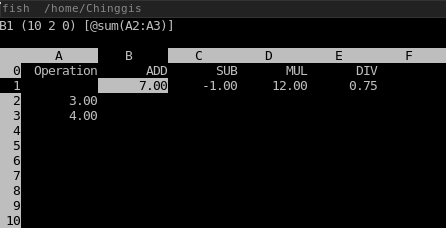 Dynamic pricing tools STR - relevant image for Tallahassee, FL.